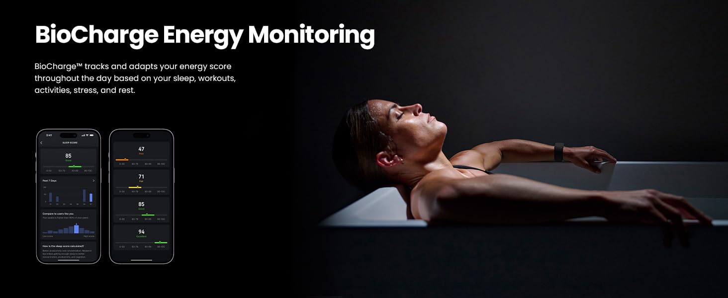 Tracking Beyond The Workout