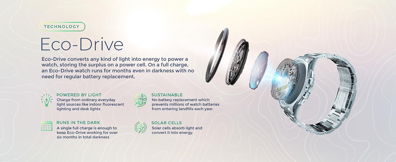 Reliable Water Resistance