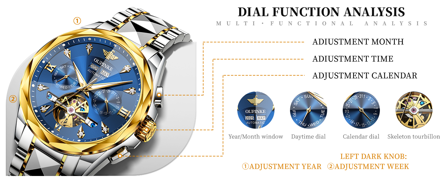 Tungsten Kayış Yapısı