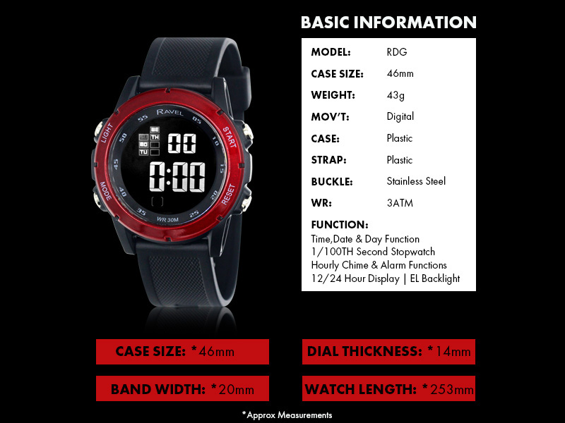 Basic Information