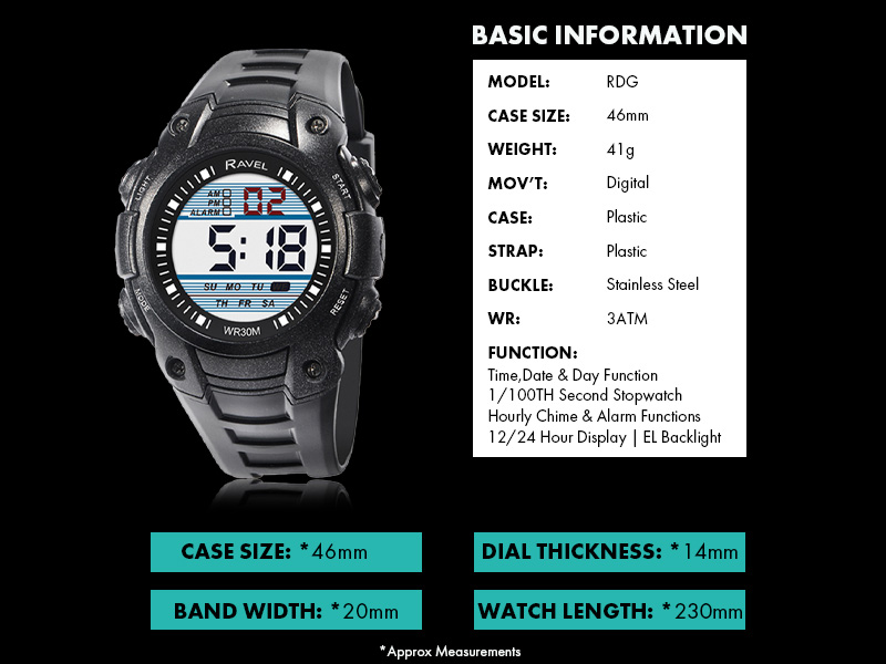 Basic Information