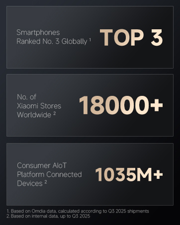 Integrated Smart Functionality